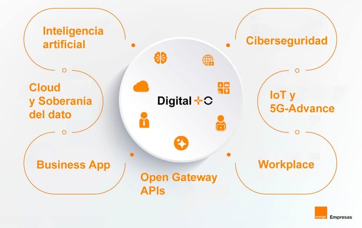 MasOrange lance Digital+O pour bousculer le marché B2B espagnol